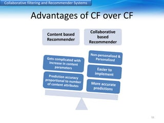 Collaborative filtering and Recommender Systems 
Advantages of CF over CF 
55 
Content based 
Recommender 
Collaborative 
based 
Recommender 
 