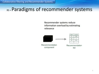 Collaborative filtering and Recommender Systems 
RS > Paradigms of recommender systems 
7 
 