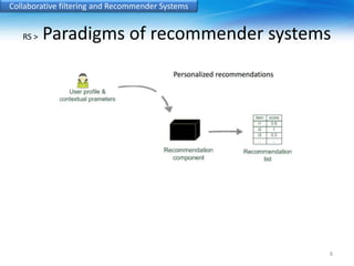 Collaborative filtering and Recommender Systems 
RS > Paradigms of recommender systems 
8 
 