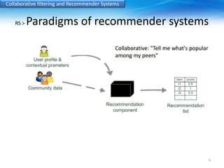 Collaborative filtering and Recommender Systems 
RS > Paradigms of recommender systems 
9 
 