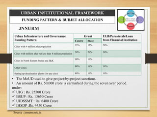 URBAN INSTITUTIONAL FRAMEWORK
FUNDING PATTERN & BUDJET ALLOCATION
JNNURM
Urban Infrastructure and Governance
Funding Pattern
Grant ULB/Parastatals/Loan
from Financial InstitutionCentre State
Cities with 4 million plus population
35% 15% 50%
Cities with million plus but less than 4 million population
50% 20% 30%
Cities in North Eastern States and J&K
90% 10%
Other Cities
80% 10% 10%
Setting up desalination plants (for any city) 80% 10% 10%
Source : jnnurm.nic.in
• The MoUD used to give project-by-project sanctions.
• An amount of Rs. 50,000 crore is earmarked during the seven year period.
under:
 UIG : Rs. 25500 Crore
 BSUP : Rs. 13650 Crore
 UIDSSMT : Rs. 6400 Crore
 IHSDP :Rs. 4450 Crore
 