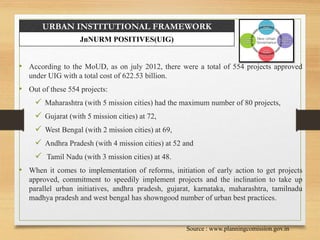URBAN INSTITUTIONAL FRAMEWORK
JnNURM POSITIVES(UIG)
• According to the MoUD, as on july 2012, there were a total of 554 projects approved
under UIG with a total cost of 622.53 billion.
• Out of these 554 projects:
 Maharashtra (with 5 mission cities) had the maximum number of 80 projects,
 Gujarat (with 5 mission cities) at 72,
 West Bengal (with 2 mission cities) at 69,
 Andhra Pradesh (with 4 mission cities) at 52 and
 Tamil Nadu (with 3 mission cities) at 48.
• When it comes to implementation of reforms, initiation of early action to get projects
approved, commitment to speedily implement projects and the inclination to take up
parallel urban initiatives, andhra pradesh, gujarat, karnataka, maharashtra, tamilnadu
madhya pradesh and west bengal has showngood number of urban best practices.
Source : www.planningcomission.gov.in
 