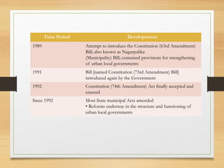 Time Period Developments
1989 Attempt to introduce the Constitution (63rd Amendment)
Bill; also known as Nagarpalika
(Municipality) Bill; contained provisions for strengthening
of urban local governments
1991 Bill [named Constitution (73rd Amendment) Bill]
introduced again by the Government
1992 Constitution (74th Amendment) Act finally accepted and
enacted
Since 1992 Most State municipal Acts amended
• Reforms underway in the structure and functioning of
urban local governments
 