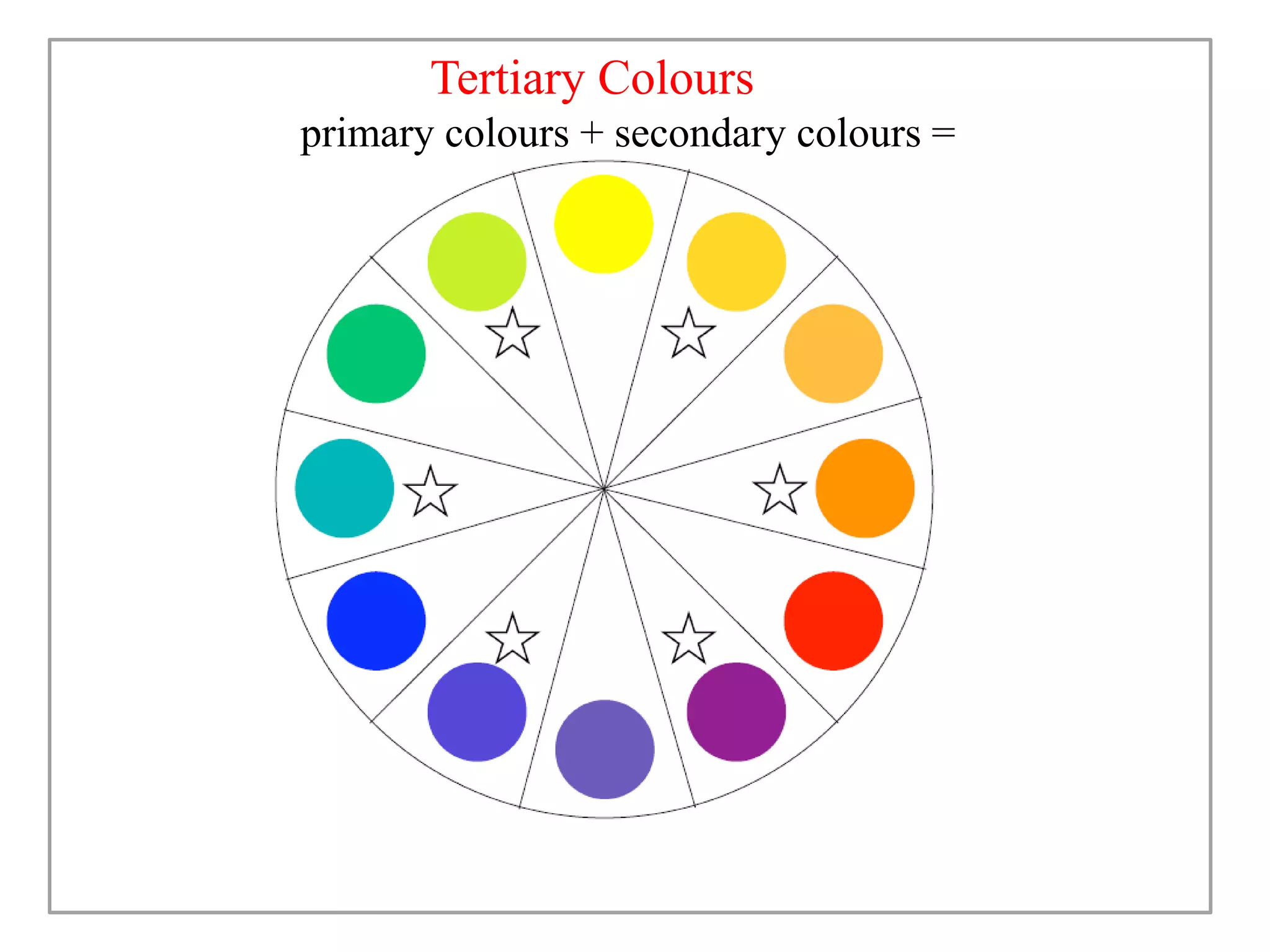 Tertiary Colours
primary colours + secondary colours =
 
