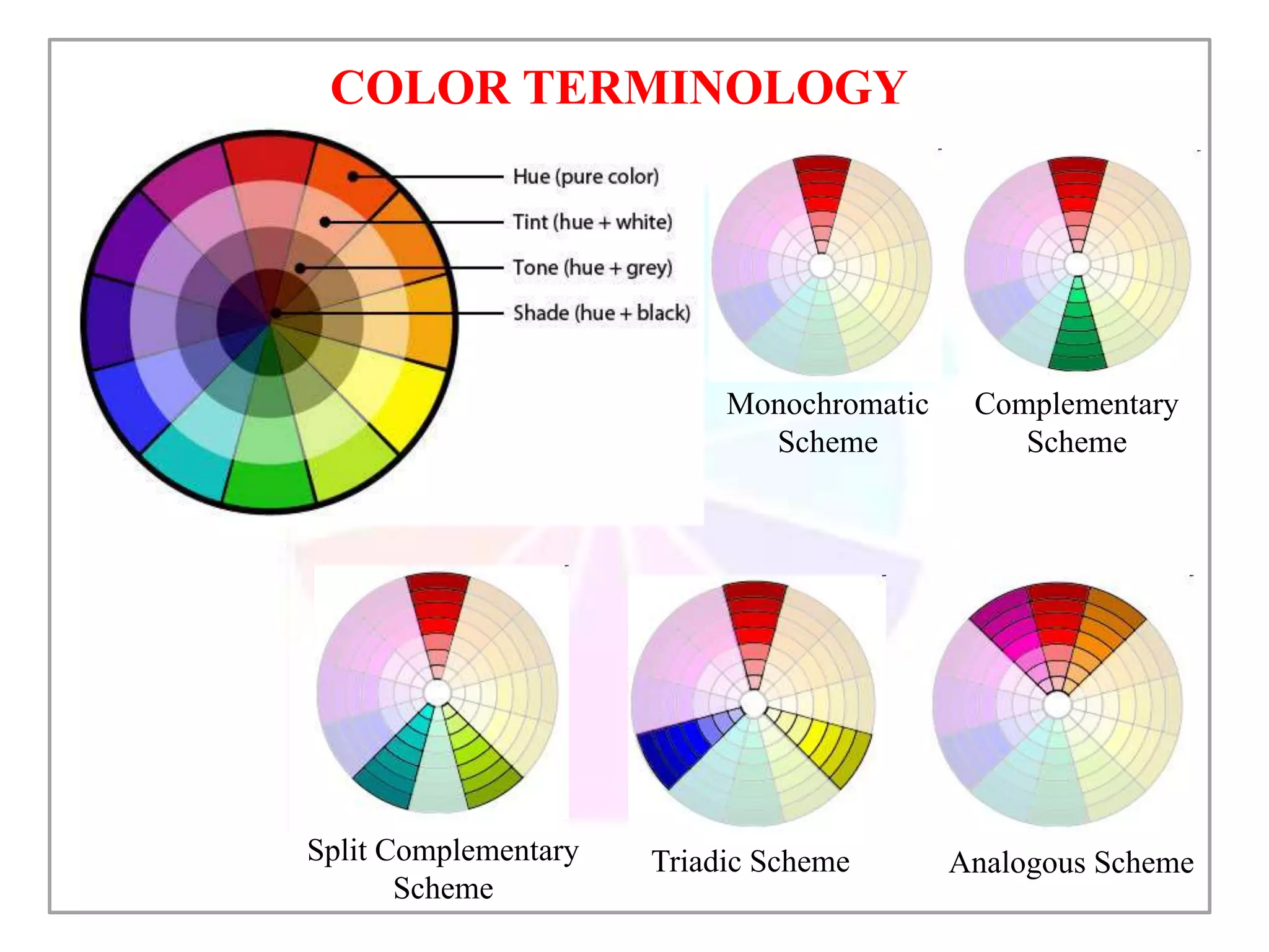 COLOR TERMINOLOGY
Monochromatic
Scheme
Complementary
Scheme
Split Complementary
Scheme
Triadic Scheme Analogous Scheme
 