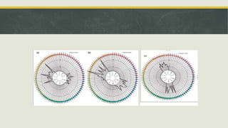 Color vision : Physiology ,Defects, Detection, Diagnosis & Management ...
