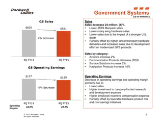 © 2015 Rockwell Collins
All rights reserved.
5
22.6% 22.2%
($ in millions)
Government Systems
Sales
Sales decrease 24 million: (4)%
• Lower JTRS Manpack sales
• Lower rotary wing hardware sales
• Lower sales due to the impact of a stronger U.S.
dollar
• Partially offset by higher tanker/transport hardware
deliveries and increased sales due to development
effort on modernized GPS products
Sales by category:
• Avionics increase 2%
• Communication Products decrease (28)%
• Surface Solutions increase 2%
• Navigation Products increase 10%
Operating Earnings
Decrease in operating earnings and operating margin
primarily due to:
• Lower sales
• Higher investment in company-funded research
and development expense
• Higher employee incentive compensation expense
• Partially offset by favorable hardware product mix
and cost savings initiatives
Operating
Margins
$605 $581
4Q FY14 4Q FY15
GS Sales
4% decrease
$137 $129
4Q FY14 4Q FY15
GS Operating Earnings
6% decrease
 