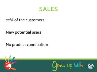 SALES
22% of the customers

New potential users

No product cannibalism
 