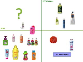 ECOLOGICAL




       ?
KIDS




                        STOREBRANDS
 