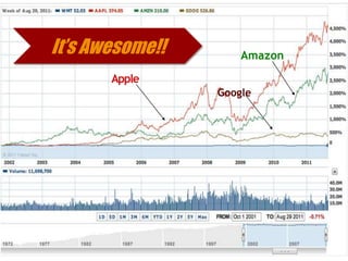 It’s Awesome!!

Amazon

Apple
Google

 