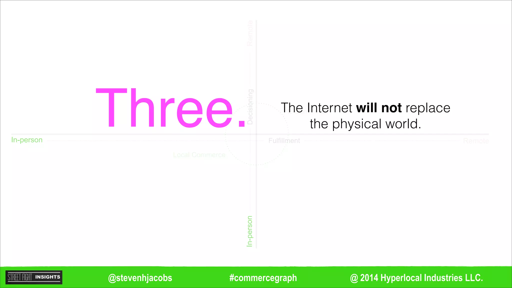 @ 2014 Hyperlocal Industries LLC.#commercegraph@stevenhjacobs
Remote
Remote
In-person
In-personDecisioning
Fulfillment
Local Commerce
E-CommerceThe Internet will not replace
the physical world.Three.
 