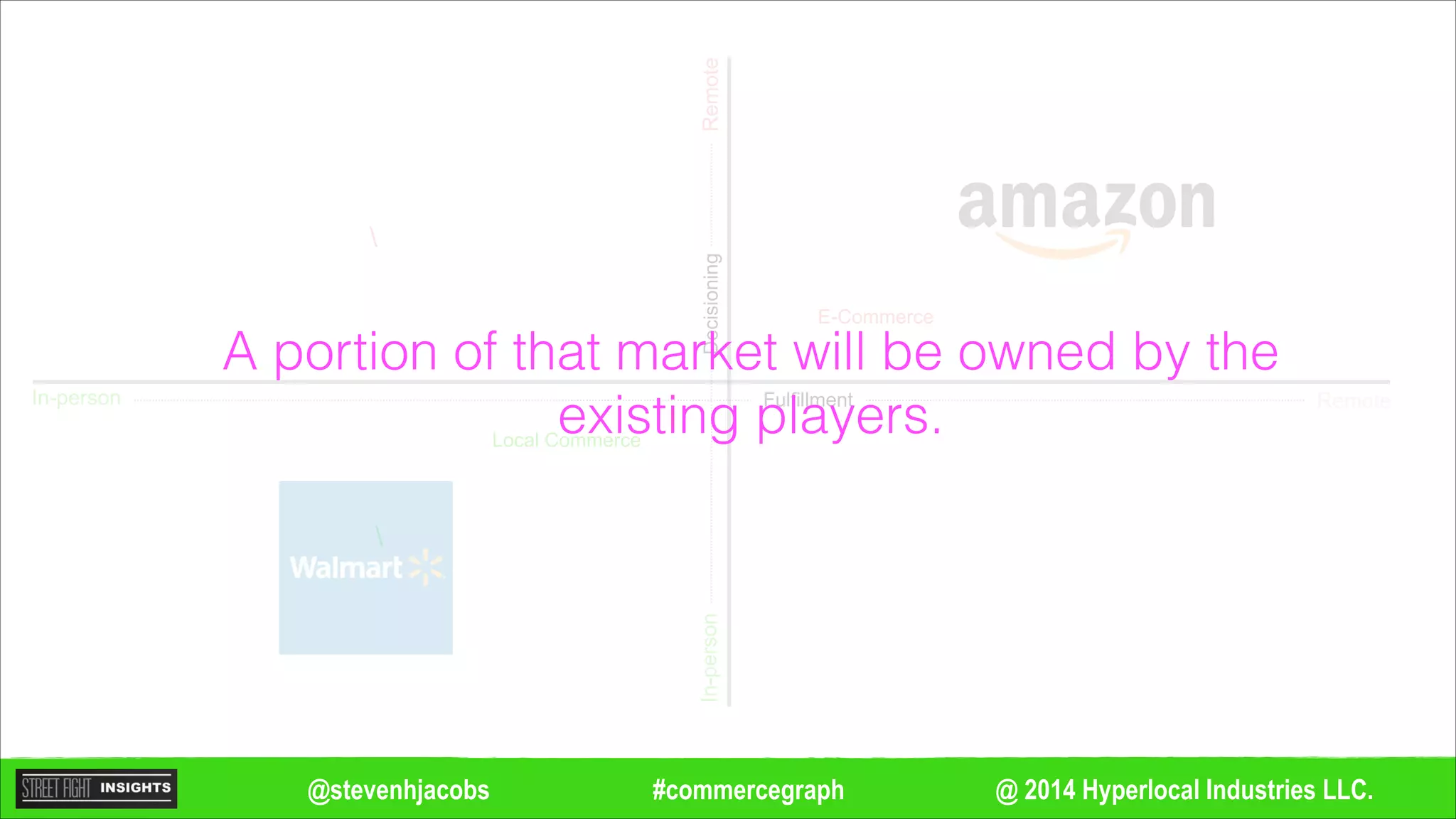 @ 2014 Hyperlocal Industries LLC.#commercegraph@stevenhjacobs


Remote
Remote
In-person
In-personDecisioning
Fulfillment
Local Commerce
E-Commerce
A portion of that market will be owned by the
existing players.
 