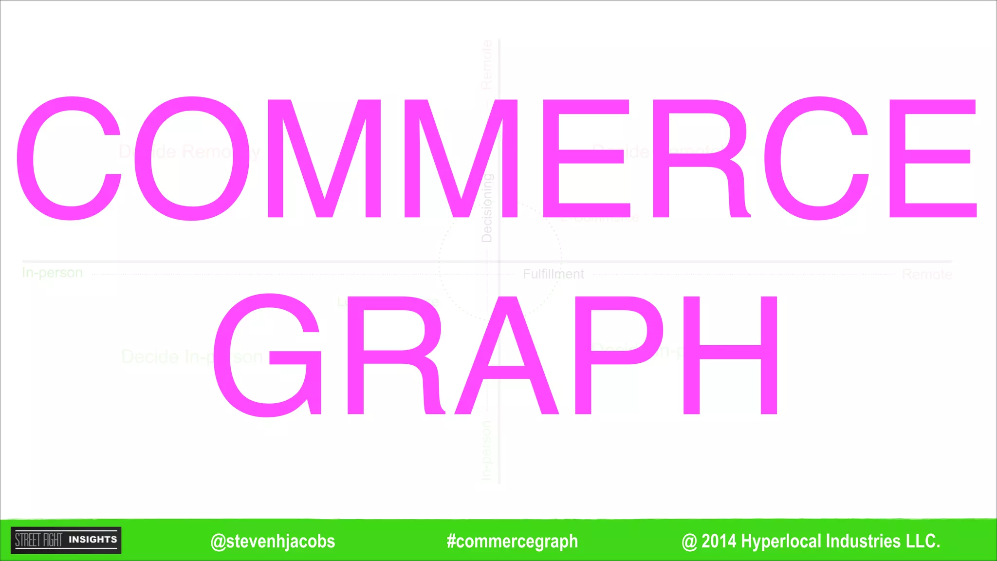 @ 2014 Hyperlocal Industries LLC.#commercegraph@stevenhjacobs
Decide Remotely
Decide In-person
Decide Remotely
Decide In-person
Remote
Remote
In-person
In-personDecisioning
Fulfillment
Local Commerce
E-CommerceCOMMERCE
GRAPH
 