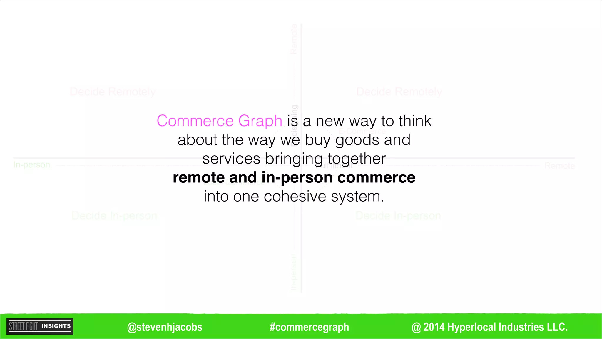 @ 2014 Hyperlocal Industries LLC.#commercegraph@stevenhjacobs
Decide Remotely
Decide In-person
Decide Remotely
Decide In-person
Remote
Remote
In-person
In-personDecisioning
Fulfillment
Local Commerce
E-Commerce
Commerce Graph is a new way to think
about the way we buy goods and
services bringing together
remote and in-person commerce !
into one cohesive system.
 