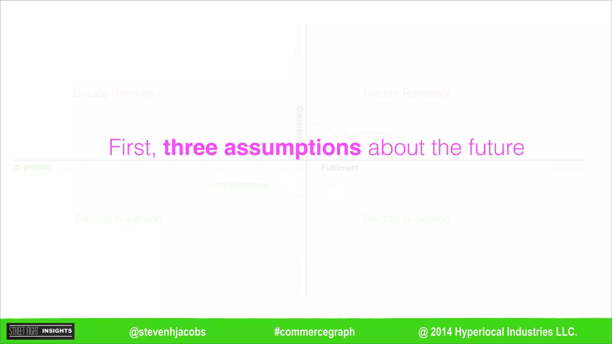 @ 2014 Hyperlocal Industries LLC.#commercegraph@stevenhjacobs
Decide Remotely
Decide In-person
Decide Remotely
Decide In-person
Remote
Remote
In-person
In-personDecisioning
Fulfillment
Local Commerce
E-Commerce
First, three assumptions about the future
 