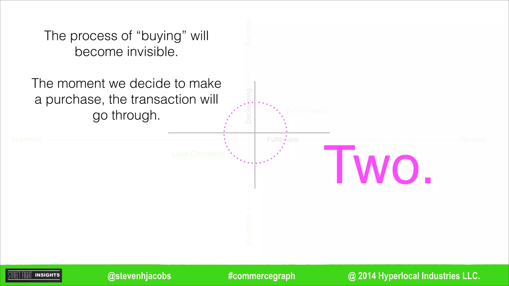 @ 2014 Hyperlocal Industries LLC.#commercegraph@stevenhjacobs
Remote
Remote
In-person
In-personDecisioning
Fulfillment
Local Commerce
E-Commerce
The process of “buying” will
become invisible.
!
The moment we decide to make
a purchase, the transaction will
go through.
Two.
 