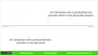 @ 2014 Hyperlocal Industries LLC.#commercegraph@stevenhjacobs
Decide Remotely
Decide In-person
Decide Remotely
Decide In-person
Remote
Remote
In-person
In-personDecisioning
Fulfillment
Local Commerce
E-Commerce
An interaction with a product/service
provider in the real world
An interaction with a product/service
provider which is not physically present.
 
