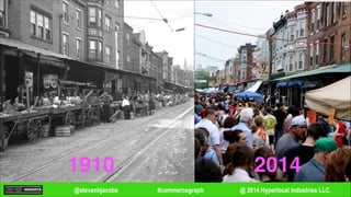 1910 2014
@ 2014 Hyperlocal Industries LLC.#commercegraph@stevenhjacobs
 