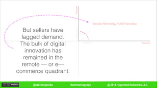 @ 2014 Hyperlocal Industries LLC.#commercegraph@stevenhjacobs
Remote
Remote
In-person
c
Decisioning
Fulfillment
But sellers have
lagged demand.
The bulk of digital
innovation has
remained in the
remote — or e—
commerce quadrant.
Decide Remotely, Fulfill Remotely
 