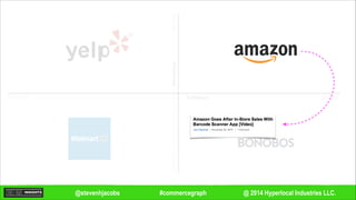 @ 2014 Hyperlocal Industries LLC.#commercegraph@stevenhjacobs
Remote
Remote
In-person
In-personDecisioning
Fulfillment
 