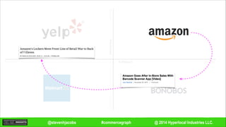 @ 2014 Hyperlocal Industries LLC.#commercegraph@stevenhjacobs
Remote
Remote
In-person
In-personDecisioning
Fulfillment
 
