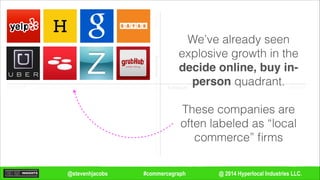 @ 2014 Hyperlocal Industries LLC.#commercegraph@stevenhjacobs
Remote
Remote
In-person
In-personDecisioning
Fulfillment
We’ve already seen
explosive growth in the
decide online, buy in-
person quadrant.
!
These companies are
often labeled as “local
commerce” ﬁrms
 