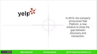 @ 2014 Hyperlocal Industries LLC.#commercegraph@stevenhjacobs
Remote
Remote
In-person
In-personDecisioning
Fulfillment
In 2013, the company
announced Yelp
Platform, a new
initiative to close the
gap between
discovery and
transaction.
 