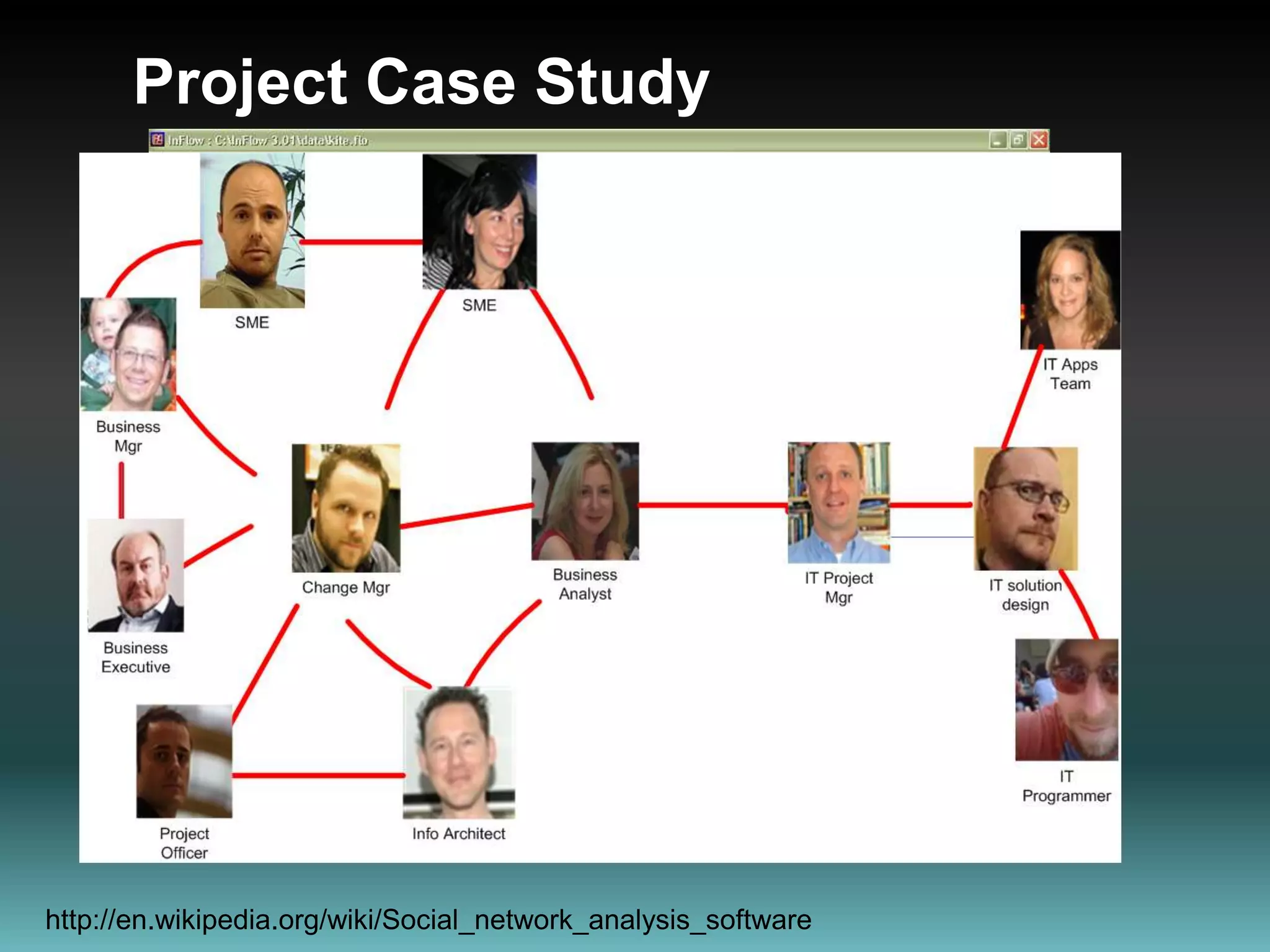 Project Case Studyhttp://en.wikipedia.org/wiki/Social_network_analysis_software