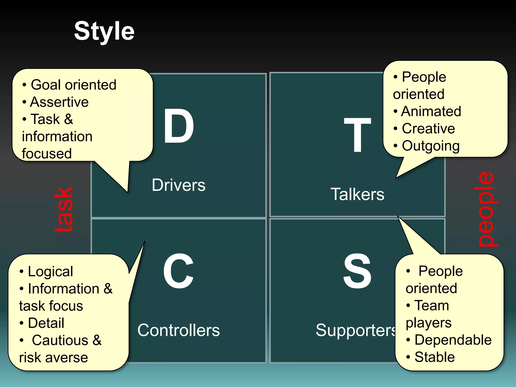 Style People oriented