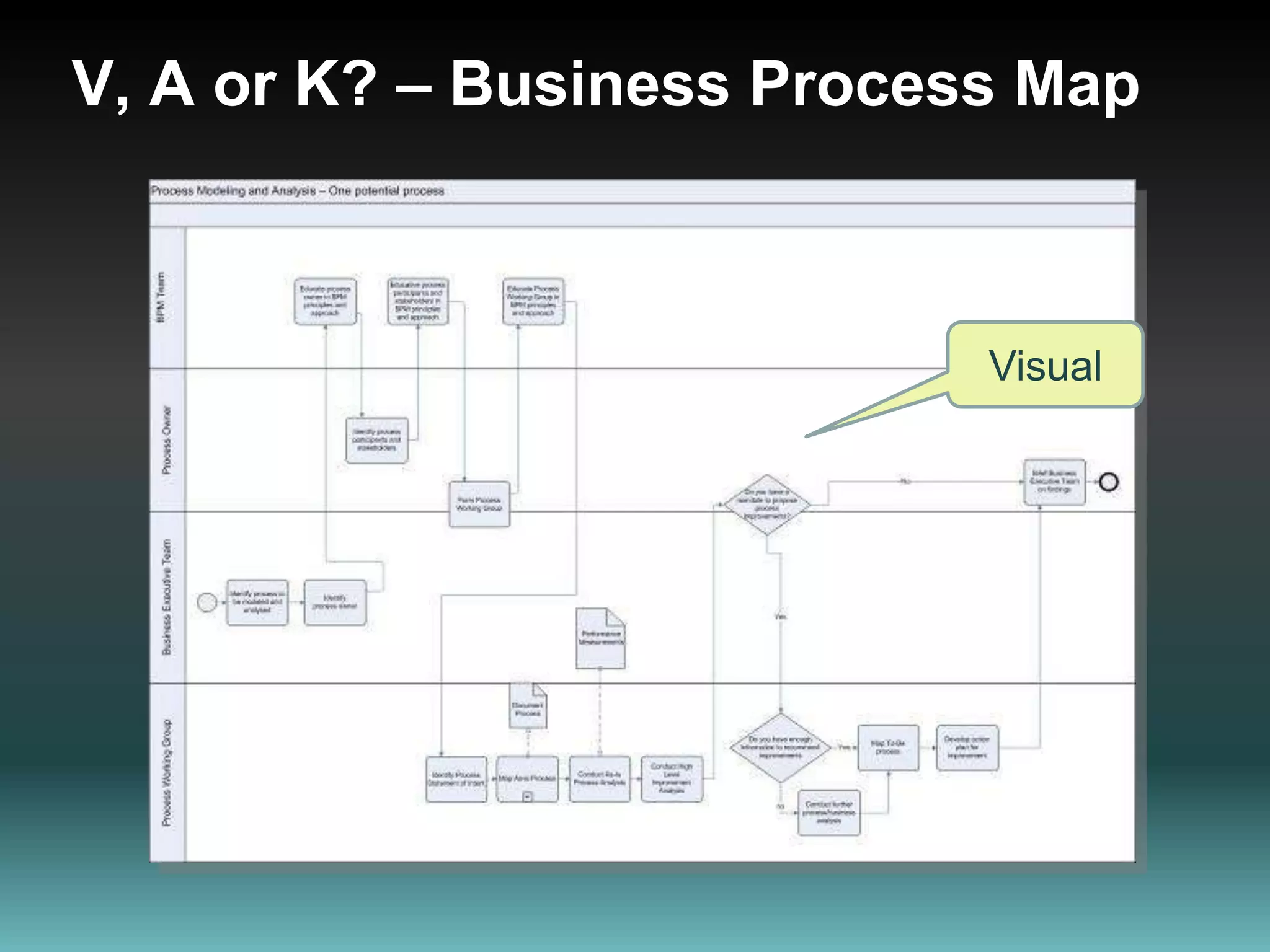  Information & task focus