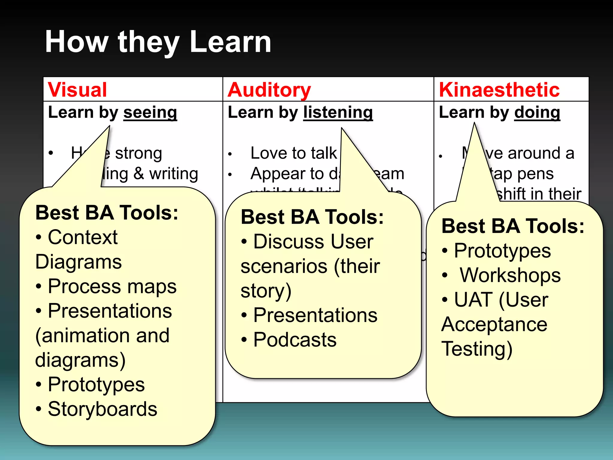  StableKnow your own style & preferenceStakeholders may have a very different style to me “Driver”/“Controller” – analytical & results focused, need to bring people along rather than trying to push too hardUse the strengths of your style & adapt  to the different stakeholders on a projectNo particular style is better than anotherContextual and situational so be flexible