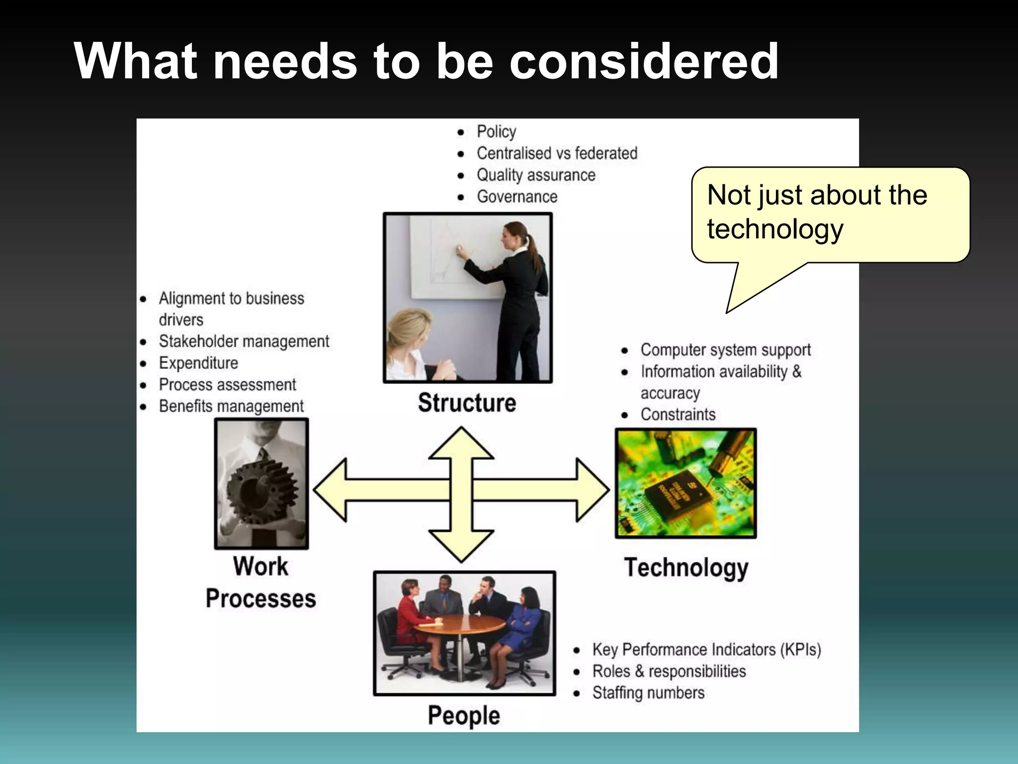 V, A or K ? – Context DiagramVisual