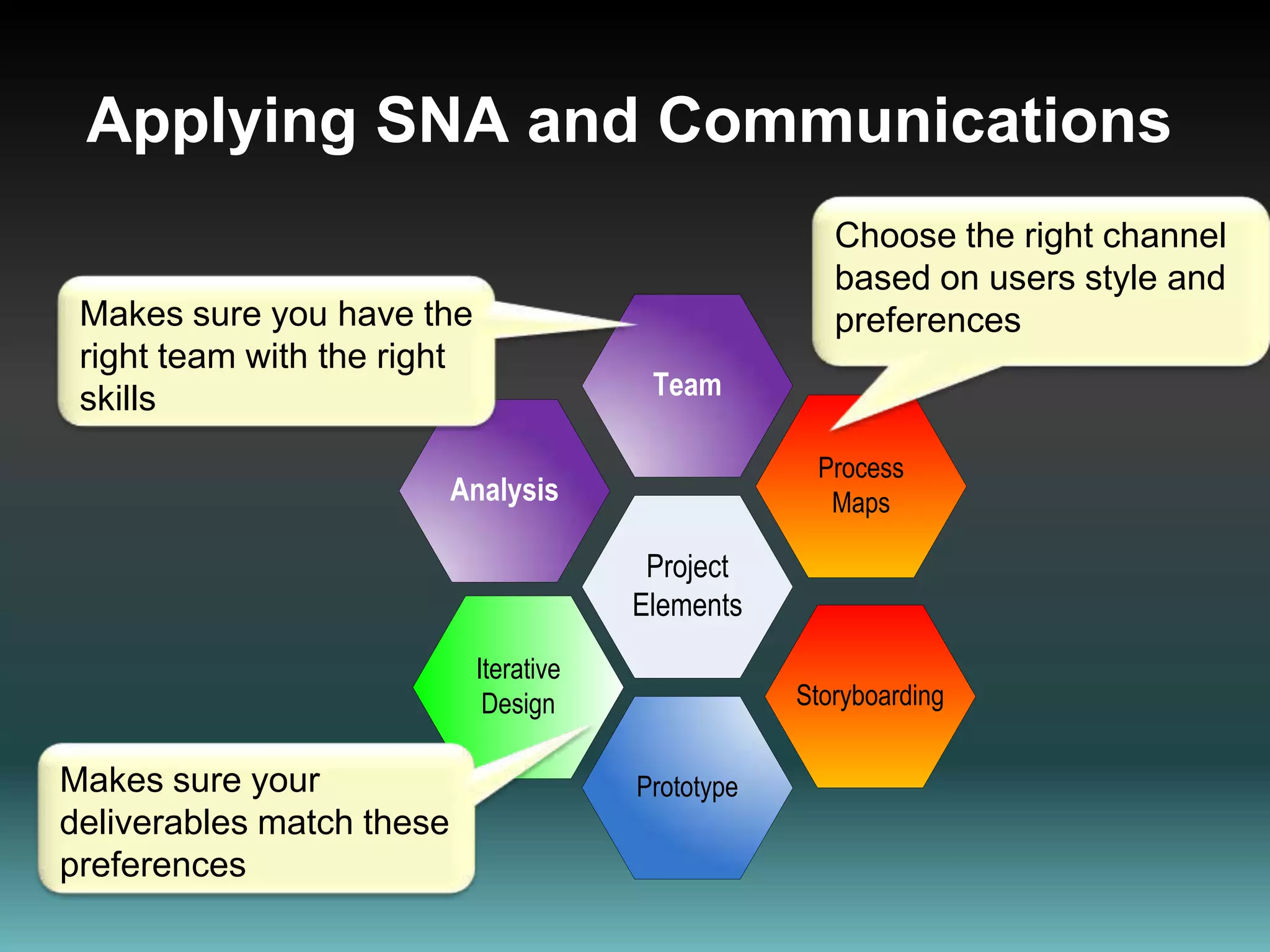 V, A or K?  – StoryboardingKinaestheticVisual