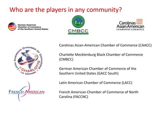 Carolinas Asian-American Chamber of Commerce (CAACC)
Charlotte Mecklenburg Black Chamber of Commerce
(CMBCC)
German American Chamber of Commerce of the
Southern United States (GACC South)
Latin American Chamber of Commerce (LACC)
French American Chamber of Commerce of North
Carolina (FACCNC)
Who are the players in any community?
 