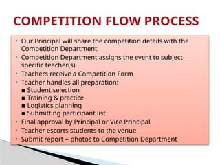 Comprehensive Guide to Competition Workflow in Schools for Teachers | PPTX