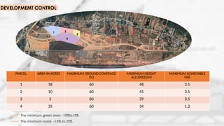 FINAL COMPILE PPT.pptx thesis project 5 th yr b.arch