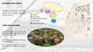 FINAL COMPILE PPT.pptx thesis project 5 th yr b.arch