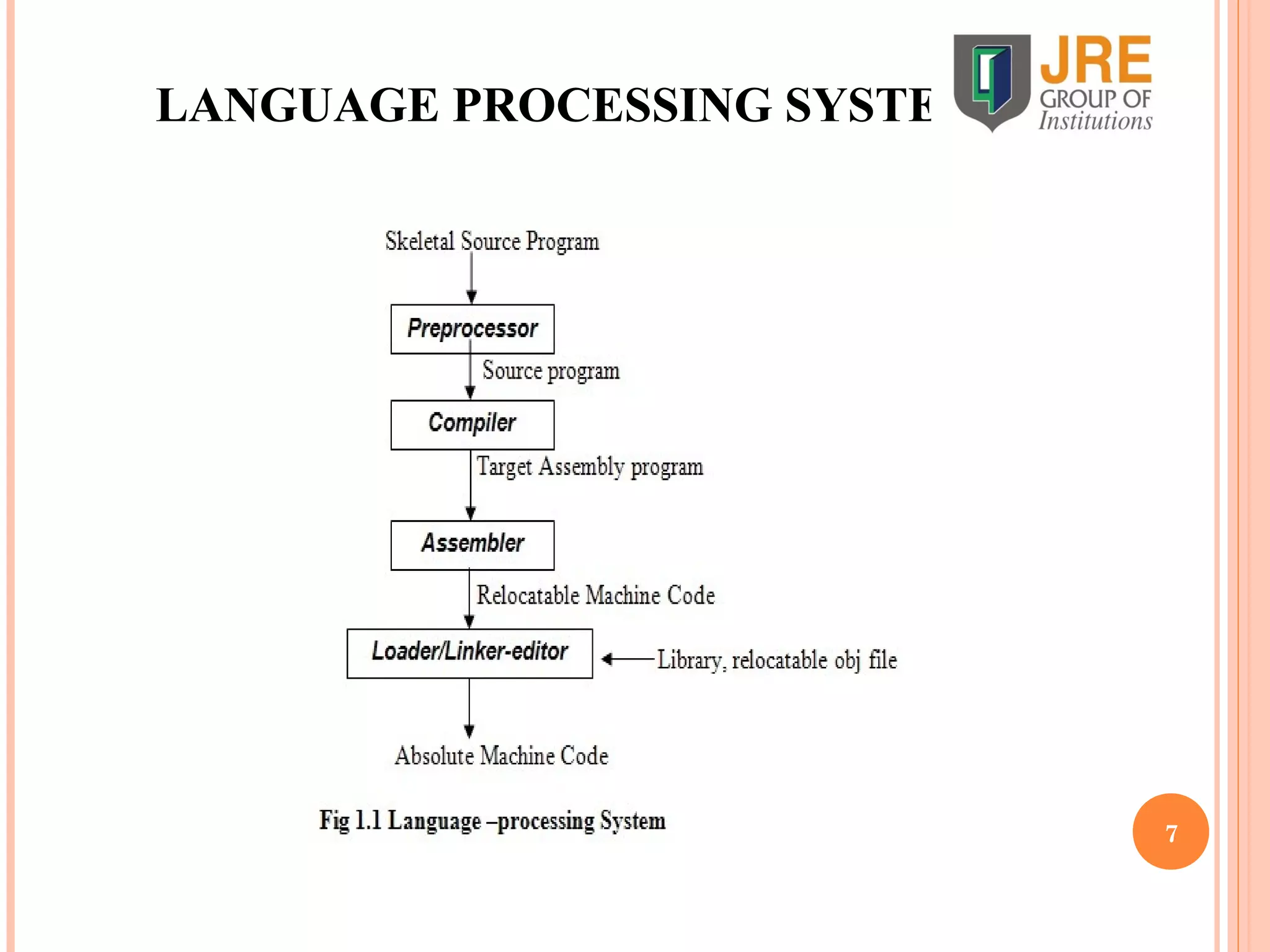 Basics of compiler design ppt