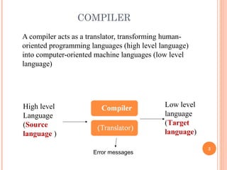 basics of compiler design | PPT