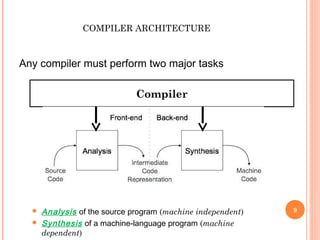 basics of compiler design | PPT