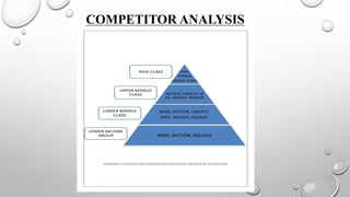 COMPETITOR ANALYSIS
 