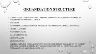 ORGANIZATION STRUCTURE
• EMPLOYEES OF THE COMPANYARE CATEGORIZED ALONG THE FOLLOWING GRADES, IN
DESCENDING HIERARCHICAL ORDER:
• DIRECTORS
• SENIOR MANAGERS (SENIOR VICE PRESIDENT, VICE PRESIDENT, GENERAL MANAGER)
• MIDDLE MANAGERS
• JUNIOR MANAGERS
• SELLING PERSONNEL
• SHOP MANAGERS
• SHOP EMPLOYEES
• ADDITIONALLY, THE COMPANY EMPLOYS DIRECT AND INDIRECT WORKMEN ON ITS FACTORY
SITES. THE NUMBER OF PERMANENT EMPLOYEES CURRENTLY ON THE PAYROLL OF THE
COMPANY IS 9,969 AS ON JANUARY 31, 2015.
 
