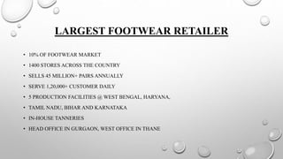LARGEST FOOTWEAR RETAILER
• 10% OF FOOTWEAR MARKET
• 1400 STORES ACROSS THE COUNTRY
• SELLS 45 MILLION+ PAIRS ANNUALLY
• SERVE 1,20,000+ CUSTOMER DAILY
• 5 PRODUCTION FACILITIES @ WEST BENGAL, HARYANA,
• TAMIL NADU, BIHAR AND KARNATAKA
• IN-HOUSE TANNERIES
• HEAD OFFICE IN GURGAON, WEST OFFICE IN THANE
 