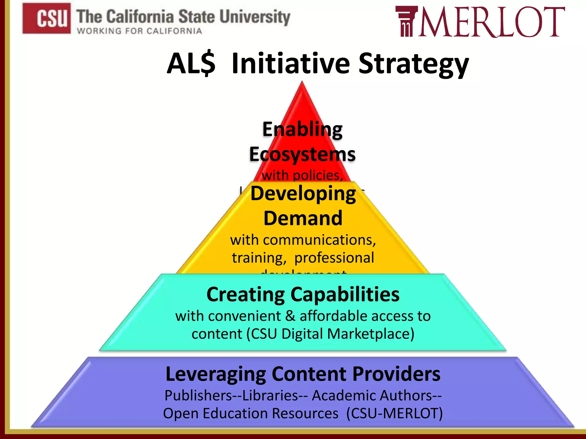 AL$ Initiative Strategy
Enabling
Ecosystems
with policies,
leadership, business
Developing
models

Demand

with communications,
training, professional
development

Creating Capabilities
with convenient & affordable access to
content (CSU Digital Marketplace)

Leveraging Content Providers
Publishers--Libraries-- Academic Authors-Open Education Resources (CSU-MERLOT)

 