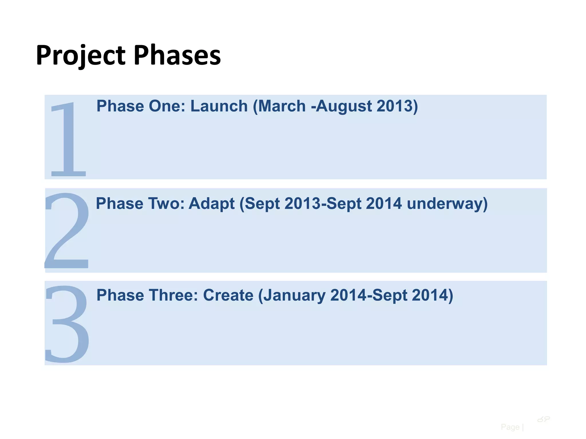 Project Phases

1
2
3

Phase One: Launch (March -August 2013)

Phase Two: Adapt (Sept 2013-Sept 2014 underway)

Phase Three: Create (January 2014-Sept 2014)

69
Page |

 