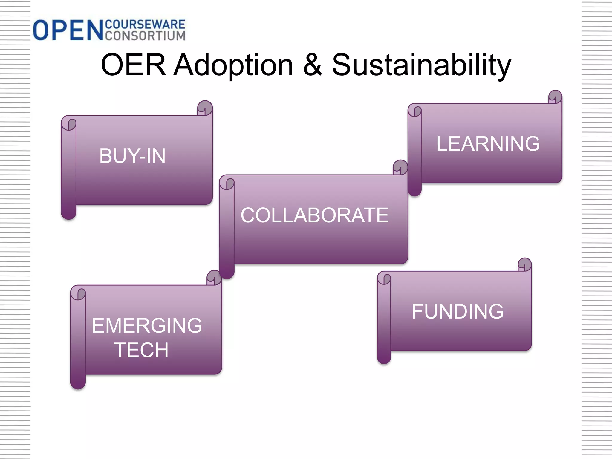 OER Adoption & Sustainability
LEARNING

BUY-IN

COLLABORATE

EMERGING
TECH

FUNDING

 