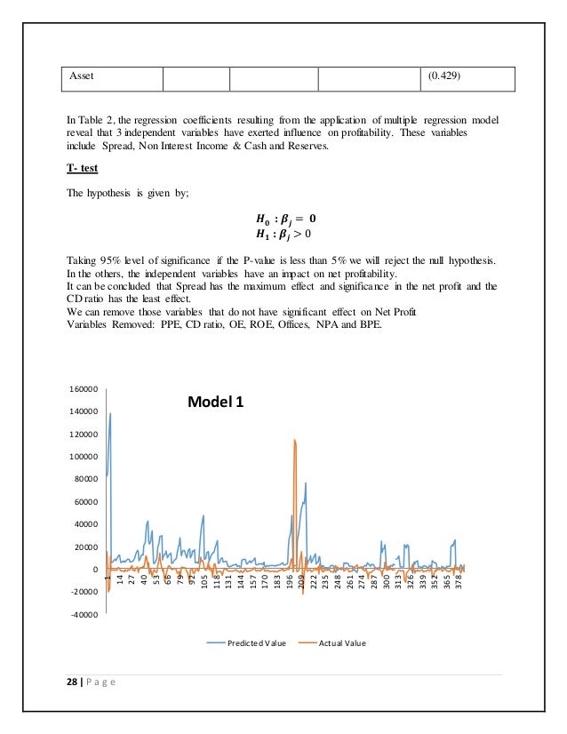 Independent variables ipo regression model initial return