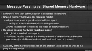 message passing vs shared memory | PPTX