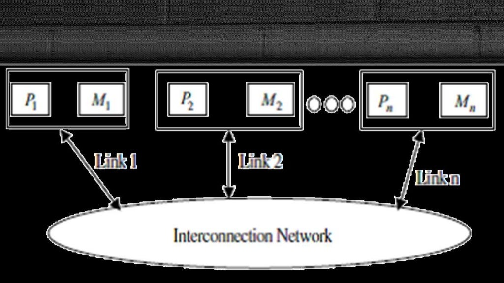 message passing vs shared memory