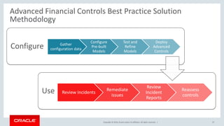 Oracle Rmc Advanced Controls Introducing Oracle Advanced Financial Controls Cloud Service | PDF